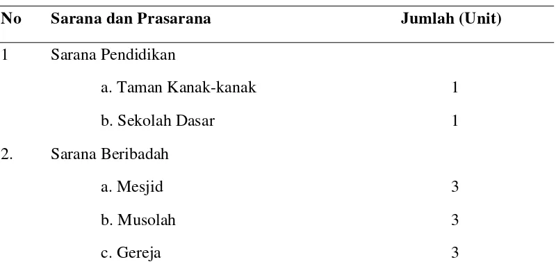 Tabel 6. Sarana dan Prasarana 2013 