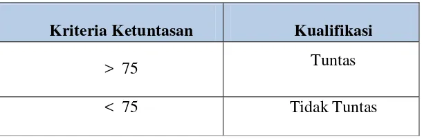 Tabel 2. Kriteria Ketuntasan Belajar Penjasorkes 