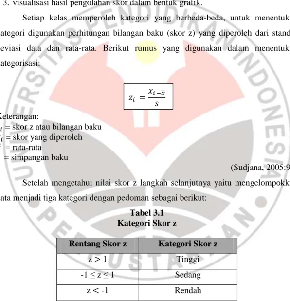 Tabel 3.1  Kategori Skor z 