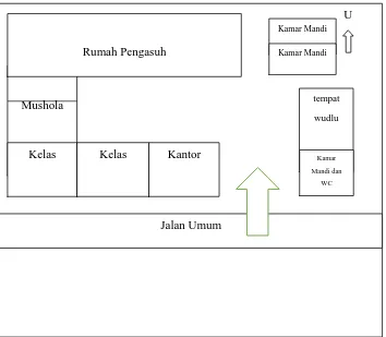 Tabel 4.2 Denah Gedung : Madrasah Diniyah Hidayatul Falah1  