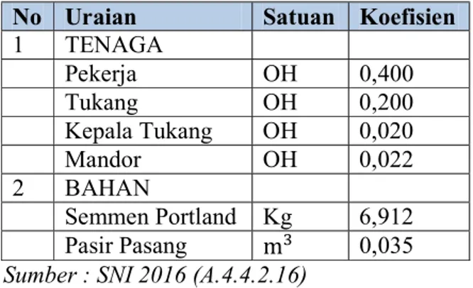 Tabel 4.7 Pemasangan 1 m  Plesteran dengan campuran 1PC:5Ps 