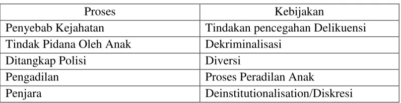 Tabel 1 