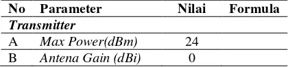 Tabel. 1 berikut merupakan parameter yang digunakan untuk perancangan sistem jaringan Small Cells di Gedung Vokasi Universitas Telkom