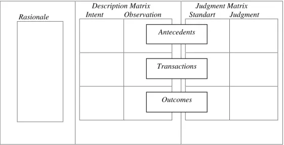 Gambar 3.3 Matriks Countenance Stake (Ogle, 2002)