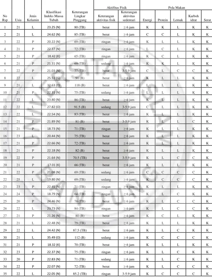 TABEL DATA PENELITIAN 