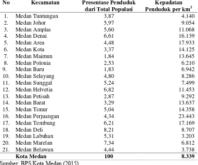 Tabel 10. Distribusi dan Kepadatan Penduduk Menurut Kecamatan di Kota Medan Tahun 2015 
