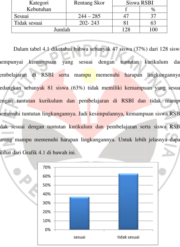Grafik 4.1 di bawah ini. 