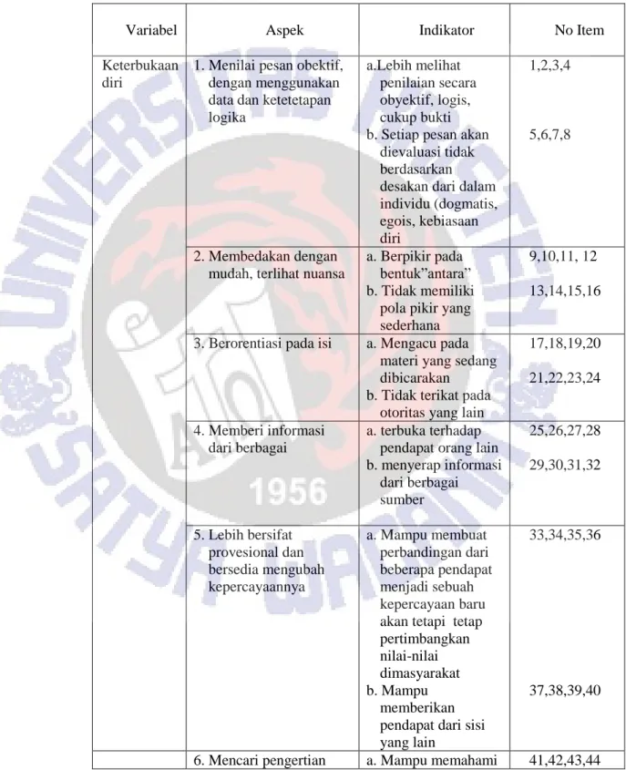 Tabel 3.2. Kisi-Kisi Skala Keterbukaan diri 