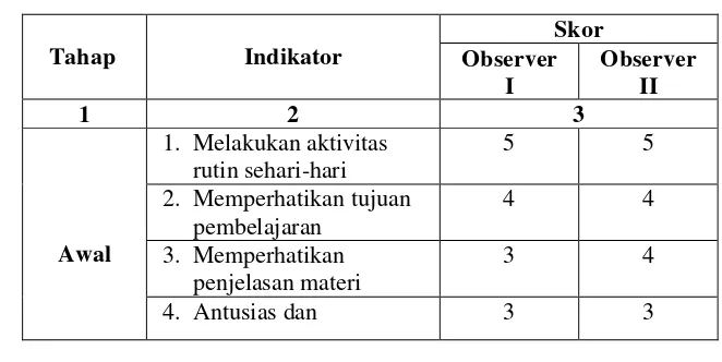 Tabel 4.3 Kriteria Taraf Keberhasilan Tindakan143 