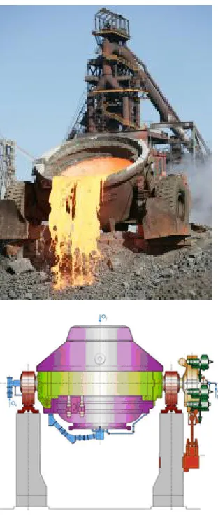 Gambar 1.22  Konvertor Bessemer 