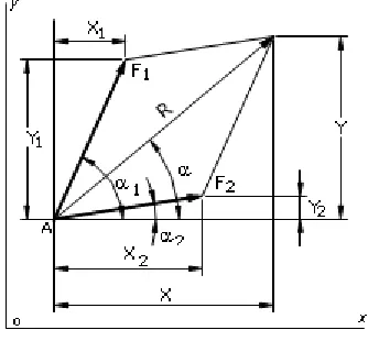 Gambar 1.7  Proyeksi Sumbu   