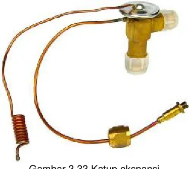 Gambar 3.33 Katup ekspansi 