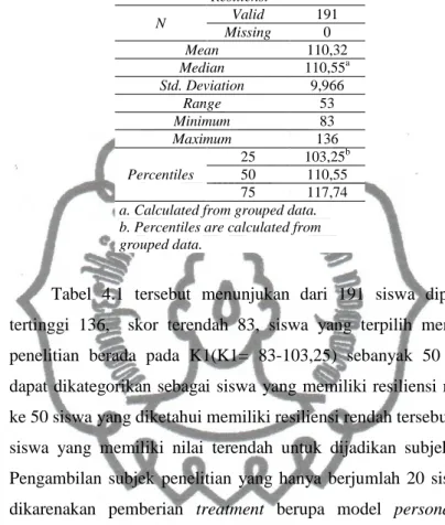 Tabel 4.1 Statistik Hasil Uji Kuartil 