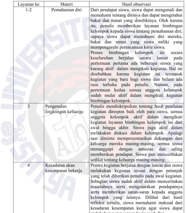 Tabel 4.2. Hasil Observasi 