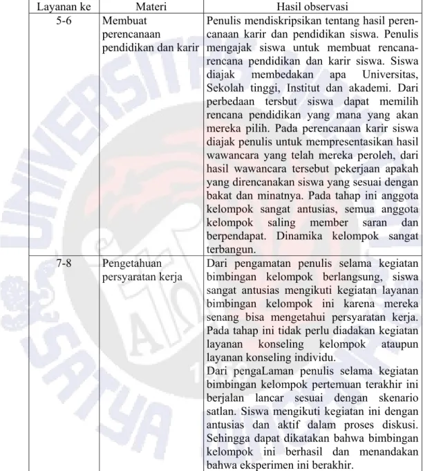 Table 4.3. Hasil Observasi (Lanjutan) 