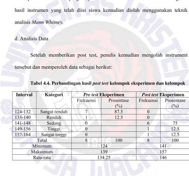 Tabel 4.4. Perbandingan hasil post test kelompok eksperimen dan kelompok 