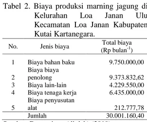 Tabel  2.  Biaya  produksi  marning  jagung  di  Kelurahan  Loa  Janan  Ulu  Kecamatan  Loa  Janan  Kabupaten  Kutai Kartanegara