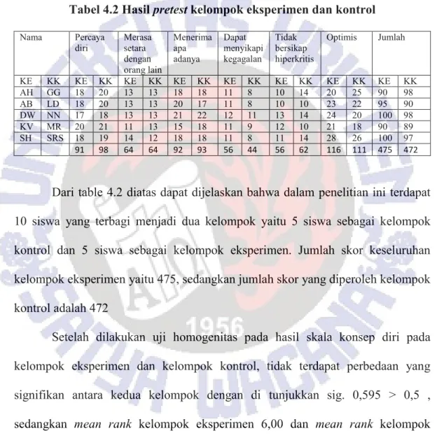 Tabel 4.2 Hasil pretest kelompok eksperimen dan kontrol 