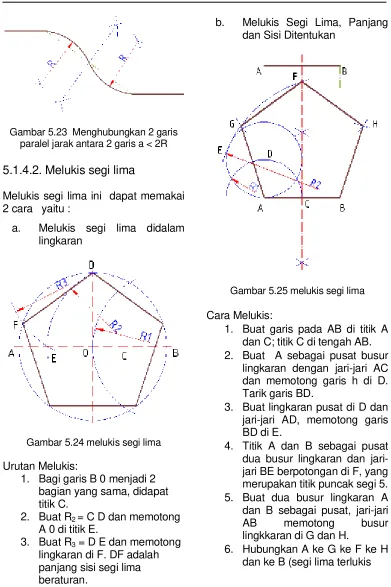Gambar 5.24 melukis segi lima 