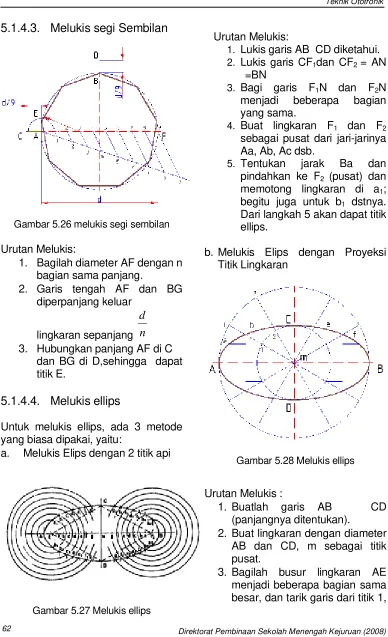 Gambar 5.28 Melukis ellips 