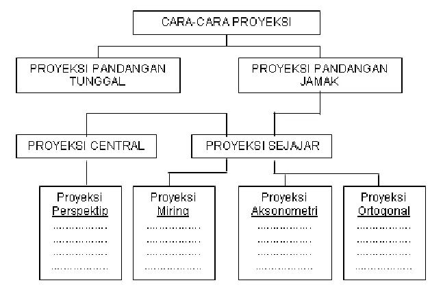 Gambar 5.31 Pembagian Proyeksi 