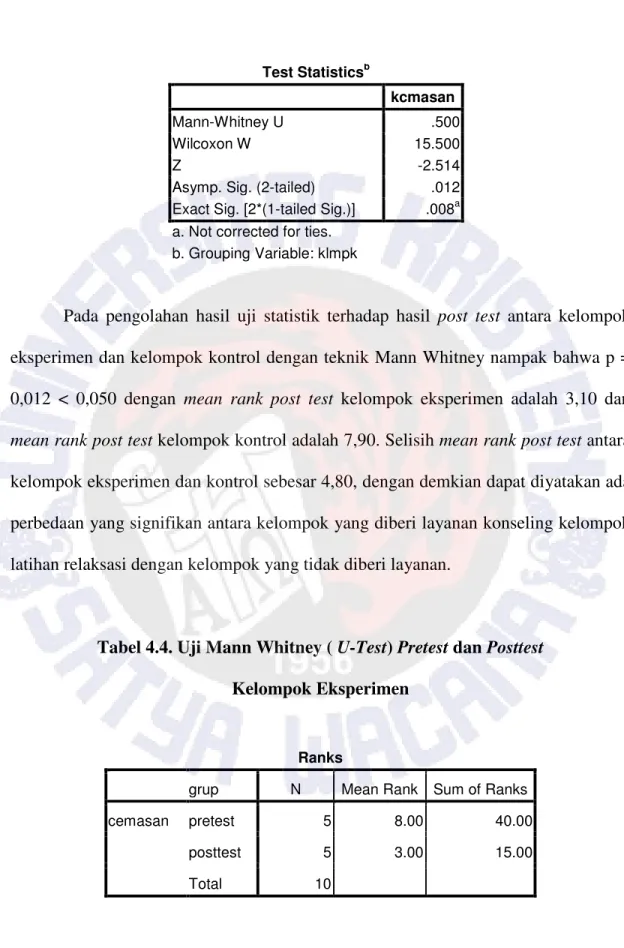 Tabel 4.4. Uji Mann Whitney ( U-Test) Pretest dan Posttest   Kelompok Eksperimen  