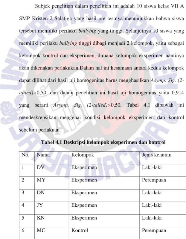 Tabel 4.1 Deskripsi kelompok eksperimen dan kontrol 