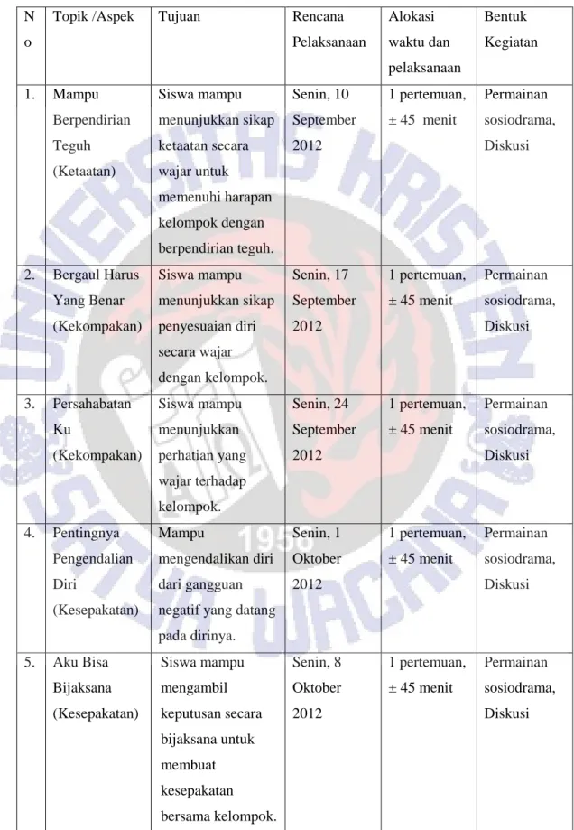 Tabel 4.5. Program Layanan Sosiodrama  N