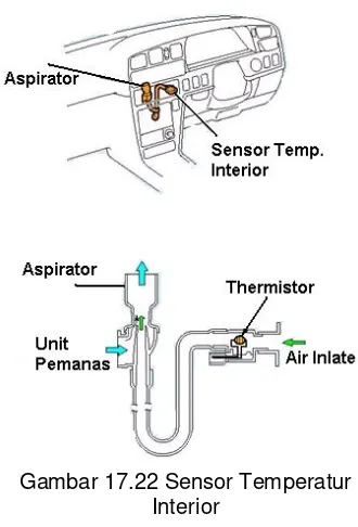 Gambar 17.22 Sensor Temperatur 