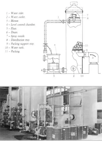 Gambar 5. Unit Dekarbonator 
