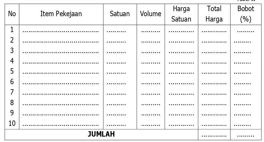       Tabel II   No Item Pekejaan Satuan Volume Harga Total Bobot 