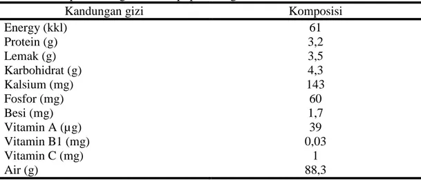 Tabel 1.Komposisi zat gizi susu sapi per 100 gram  