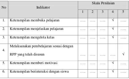 Tabel 6.  Lembar Observasi Aktivitas Guru siklus II 
