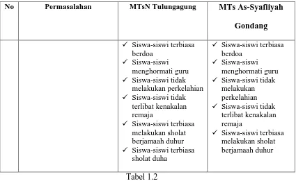  Tabel 1.2 D. Preposisi 
