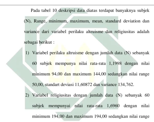 Tabel 10  Deskripsi Data 