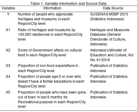 Table 1: Variable Information and Source Data. 
