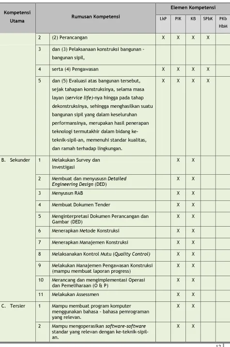 Gambar (DED) 