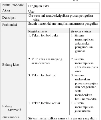 Tabel 3.2 Dokumentasi Naratif Use Case Pengujian Sistem 