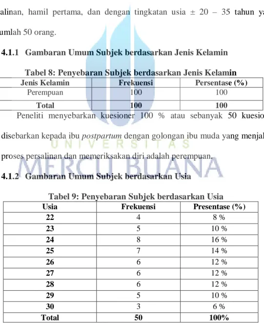 Tabel 9: Penyebaran Subjek berdasarkan Usia 