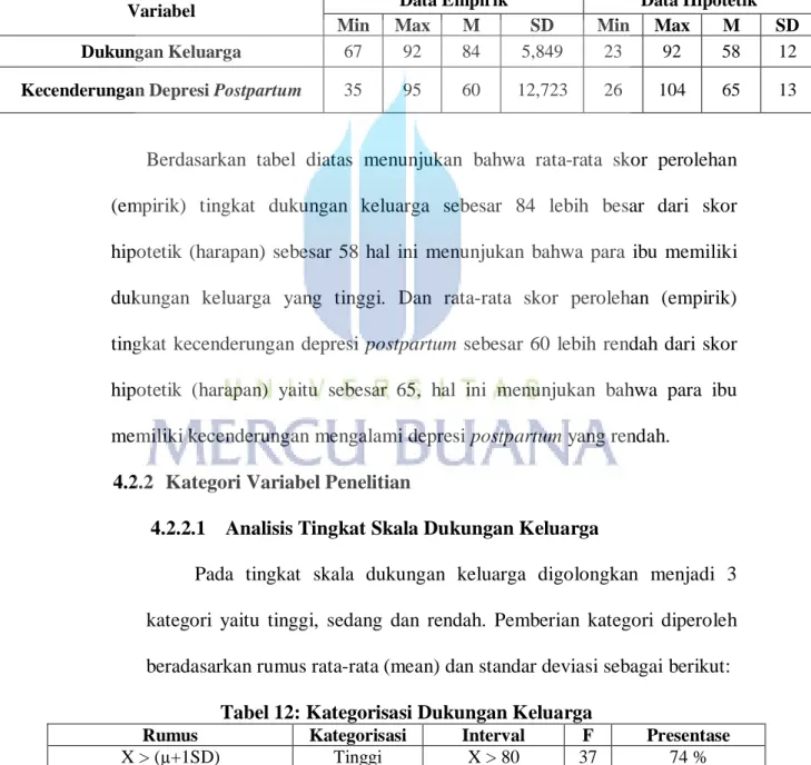 Tabel 11: Deskripsi Data Penelitian 