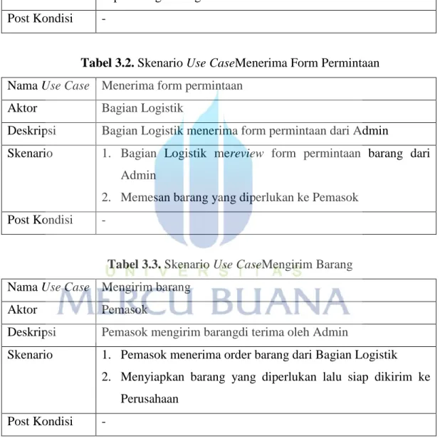 Tabel 3.2. Skenario Use CaseMenerima Form Permintaan  Nama Use Case  Menerima form permintaan 