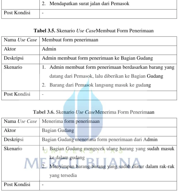 Tabel 3.6. Skenario Use CaseMenerima Form Penerimaan  Nama Use Case  Menerima form penerimaan 