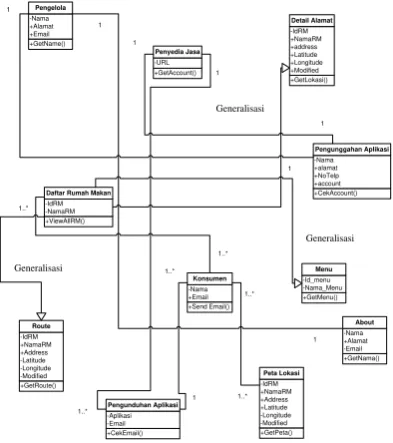 Gambar 2.2  Use Case Diagram AR2M 