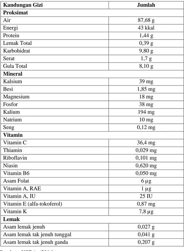 Tabel 4. Kandungan Zat Gizi Buah Mulberry Segar (per 100 gram) 