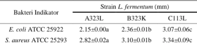 Gambar 2  Konsentrasi  protein  strain  L.  fermentum  masing-masing  strain.  ( ) A323L, ( ) B323K, ( ) C113L