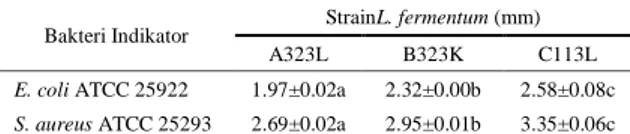 Tabel 2 Uji aktivitas antimikroba strain L. fermentum setelah purifikasi 
