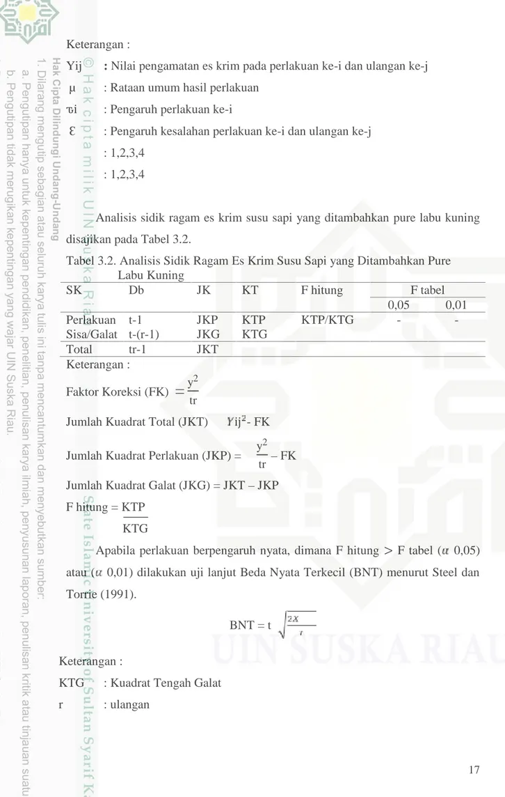 Tabel 3.2. Analisis Sidik Ragam Es Krim Susu Sapi yang Ditambahkan Pure Labu Kuning SK Db JK KT F hitung F tabel 0,05 0,01 Perlakuan t-1 JKP KTP KTP/KTG -  -Sisa/Galat t-(r-1) JKG KTG Total tr-1 JKT Keterangan : Faktor Koreksi (FK) = y 2 tr