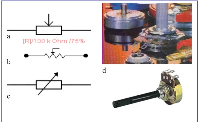 Gambar 3 : Fixed Resistor