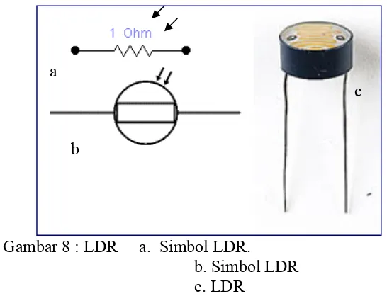 Gambar 9 : 3 Resistor Seri 