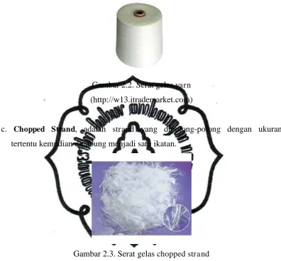 Gambar 2.2. Serat gelas yarn 